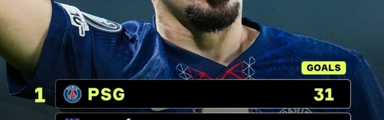 开云app-本赛季欧冠进球榜：巴黎31球居首，马竞29球、拜仁28球